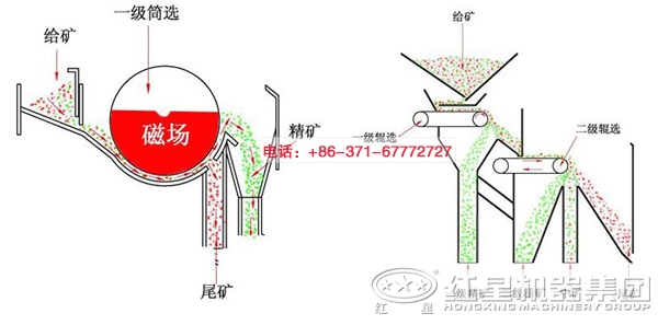 高強(qiáng)磁選機(jī)工作結(jié)構(gòu)圖