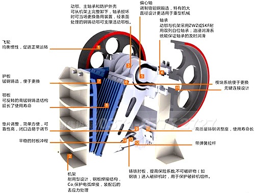 沙石料破碎機的結構圖