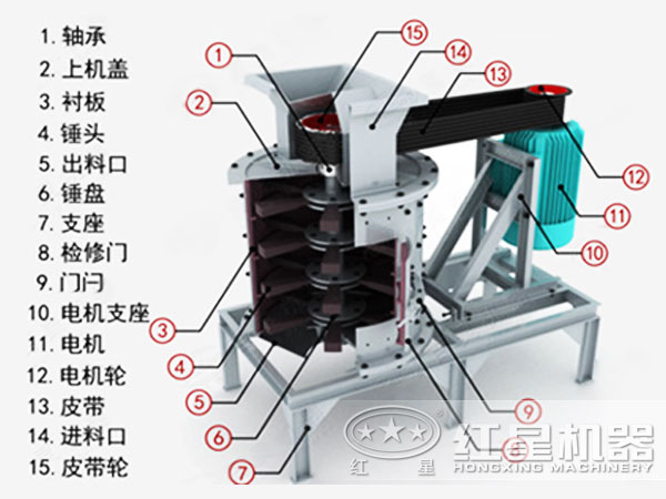 立軸式復合破碎機內(nèi)部結(jié)構(gòu)圖