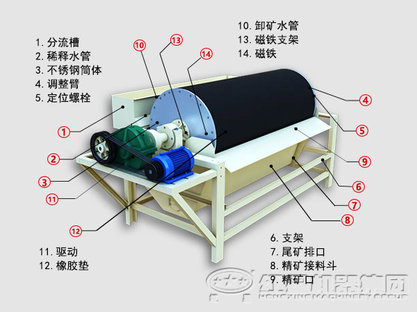 逆流磁選機內(nèi)部結(jié)構(gòu)