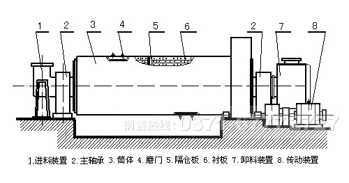 棒磨機構造