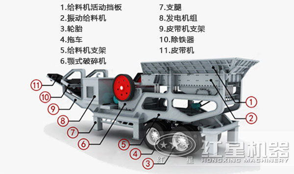 移動砂石破碎站的結(jié)構(gòu)詳細(xì)圖解