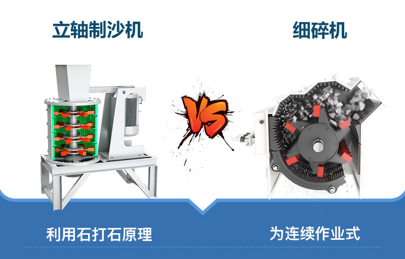 立軸制沙機(jī)和細(xì)碎機(jī)工作原理