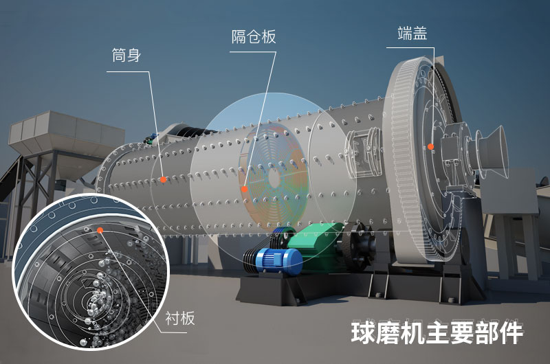 超細(xì)球磨機(jī)內(nèi)部構(gòu)造圖