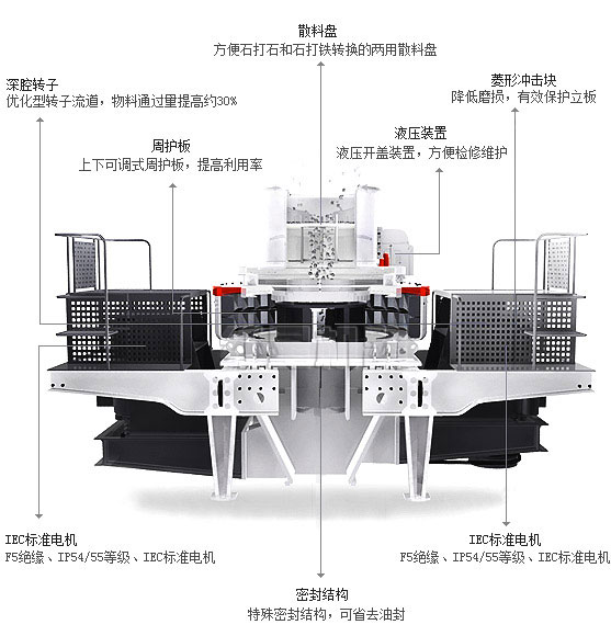 第三代制砂機內(nèi)部結(jié)構(gòu)