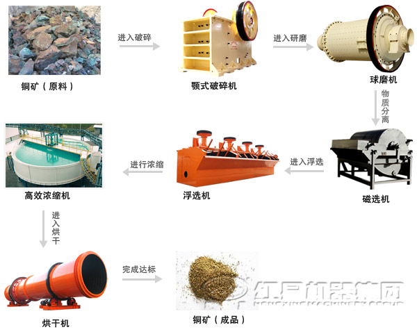 銅礦浮選機