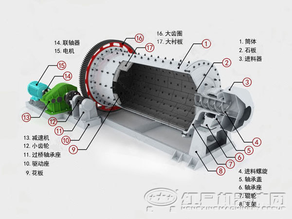 爐渣球磨機(jī) 
