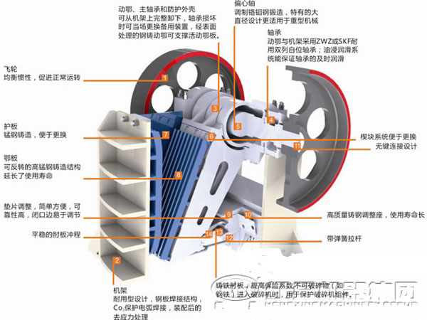 鄂式細碎機結(jié)構(gòu)