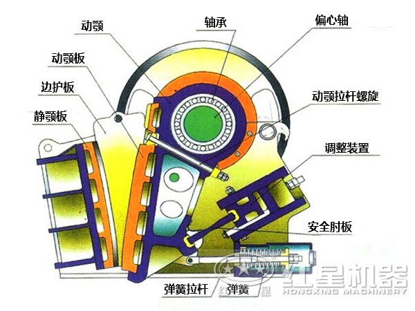 鄂式破碎機結(jié)構(gòu)圖