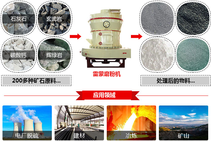 雷蒙磨粉機(jī)物料拼圖