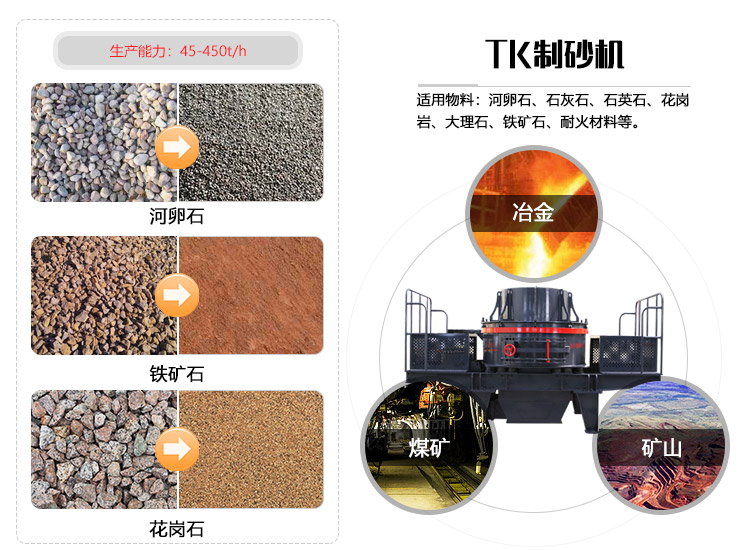 制砂機物料拼圖