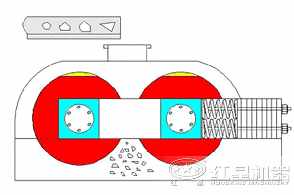 對(duì)輥式破碎機(jī)動(dòng)態(tài)原理圖