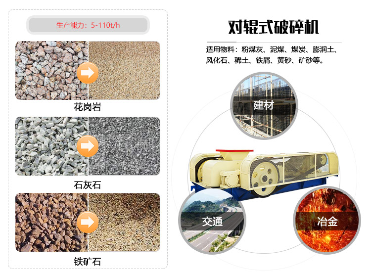 對輥式破碎機的應用領(lǐng)域圖