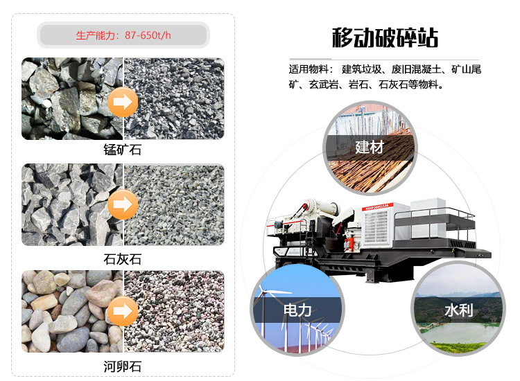 移動碎石機應用領域圖