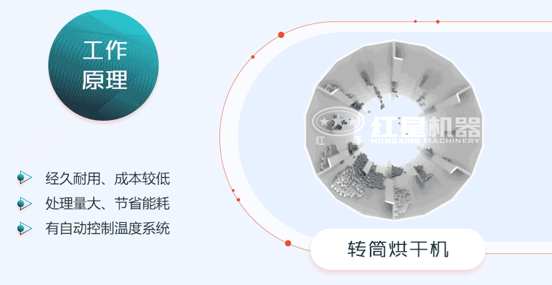 轉(zhuǎn)筒烘干機工作原理