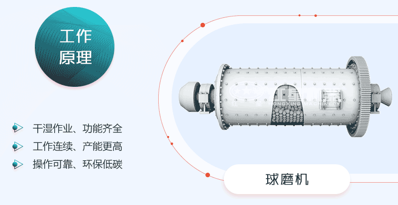 小型球磨機工作原理圖