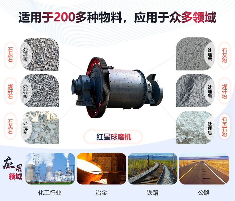小型球磨機應用領(lǐng)域廣