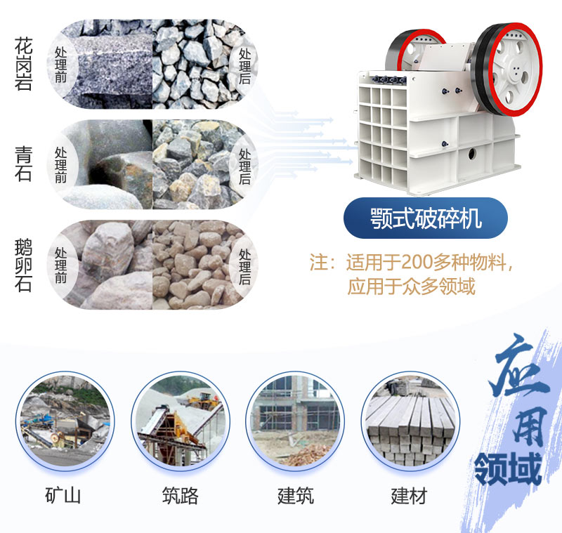 顎式破碎機應用領(lǐng)域
